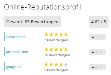 Online-Reputationsprofil ShopVote
